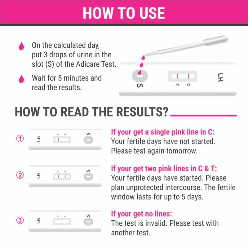 Adicare Ovulation test kit (Pack of 5 Use)