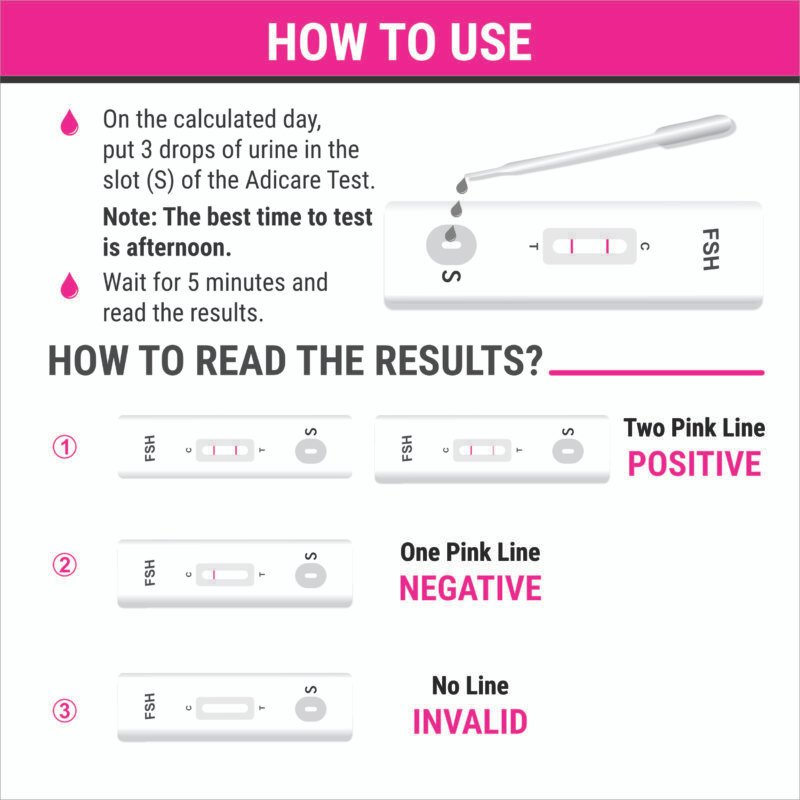 Adicare Menopause (FSH) Test Kit use