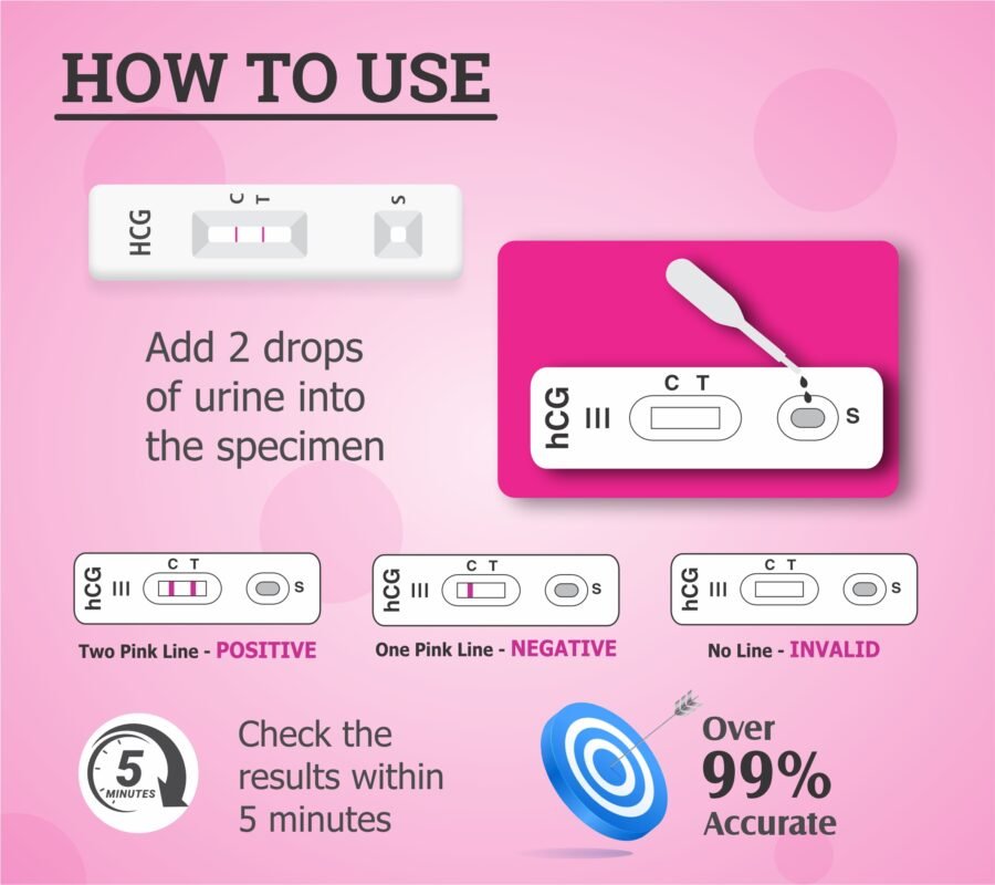 Adicare Pregnancy test kit (Pack of 3 Use)